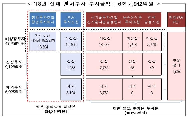 자료 = 한국벤처캐피탈협회