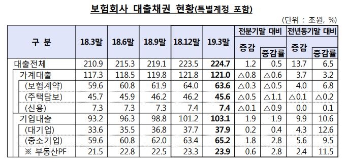 △자료=금융감독원