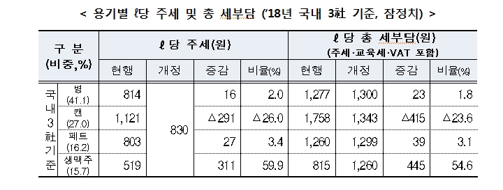 자료=기재부
