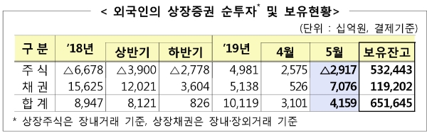 ▲자료=금융감독원