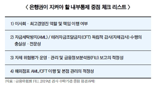 은행 미국 점포 자금세탁방지 속앓이