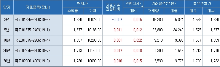 자료=코스콤 CHECK