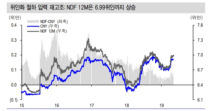 자료=신금투