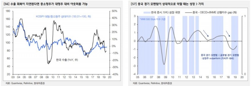 현대차증권 “올 하반기 코스피 포함 글로벌 증시 향한 눈높이 낮춰야”