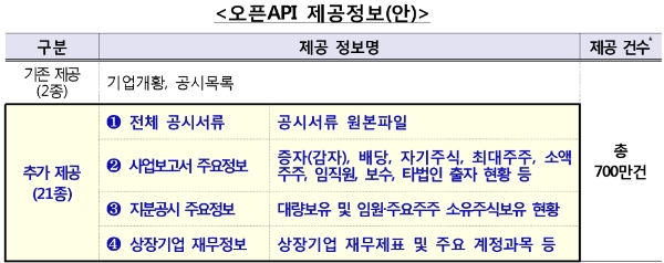 ▲자료=금융감독원