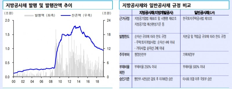 자료=신금투