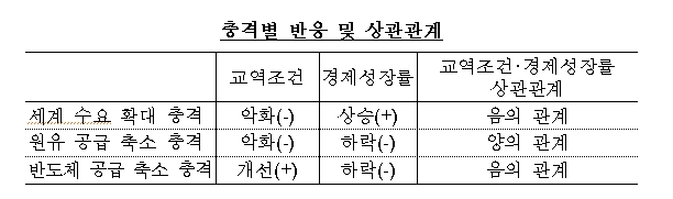 자료= 한국은행