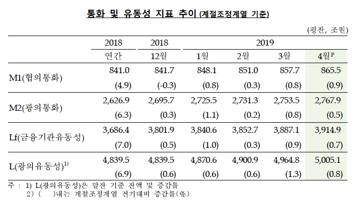 자료=한은