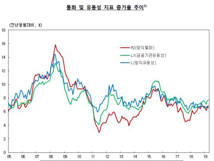 자료=한은