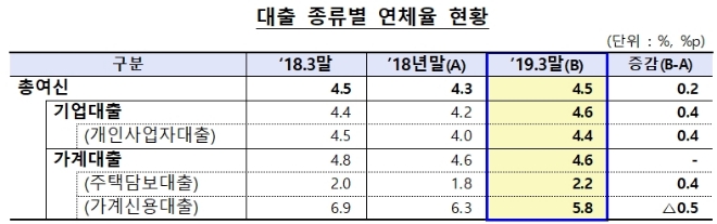 자료 = 금융감독원