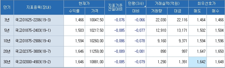 자료=코스콤 CHECK