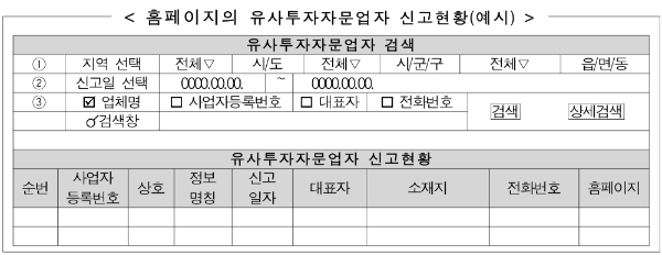 ▲자료=금융감독원