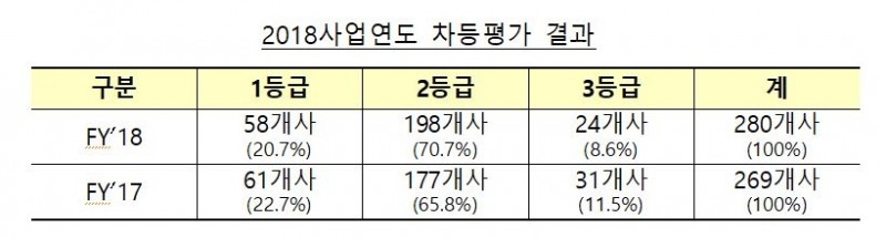 △자료=예금보험공사
