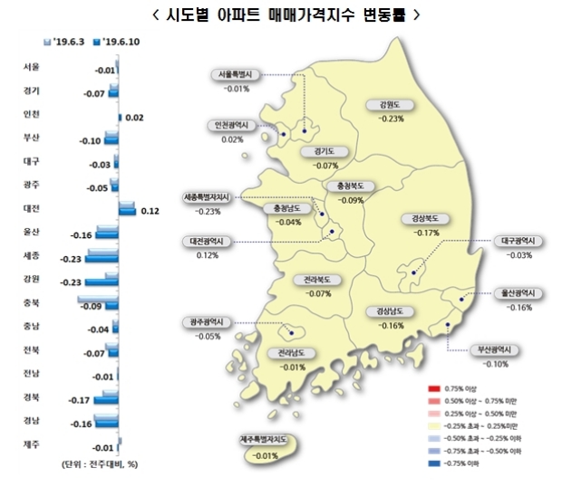 자료=한국감정원.