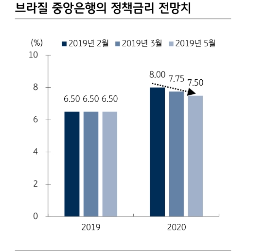 자료=KB증권