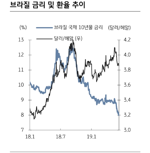 자료=KB증권