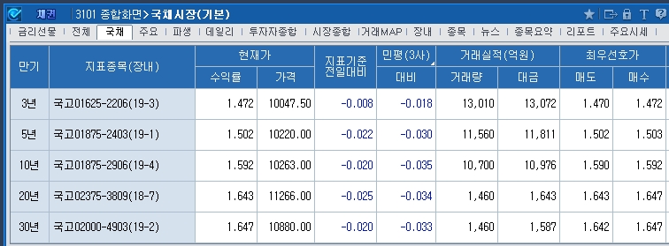 자료=코스콤CHECK