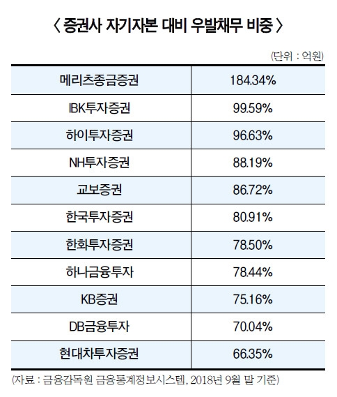 KB증권 종합검사, 메리츠증권 부동산…당국 검증 허들넘기 부심