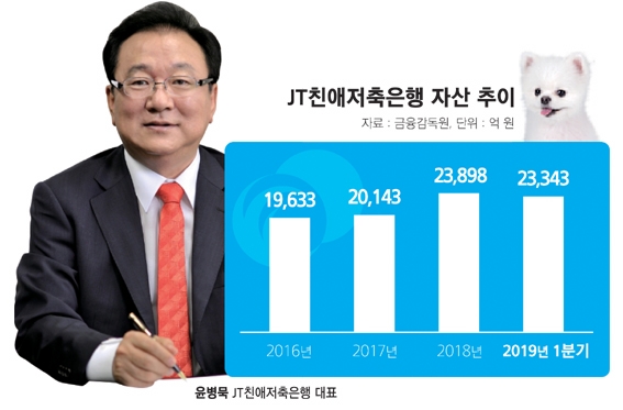 윤병묵 JT친애저축은행 대표, 중금리 늘려 점유율 높인다