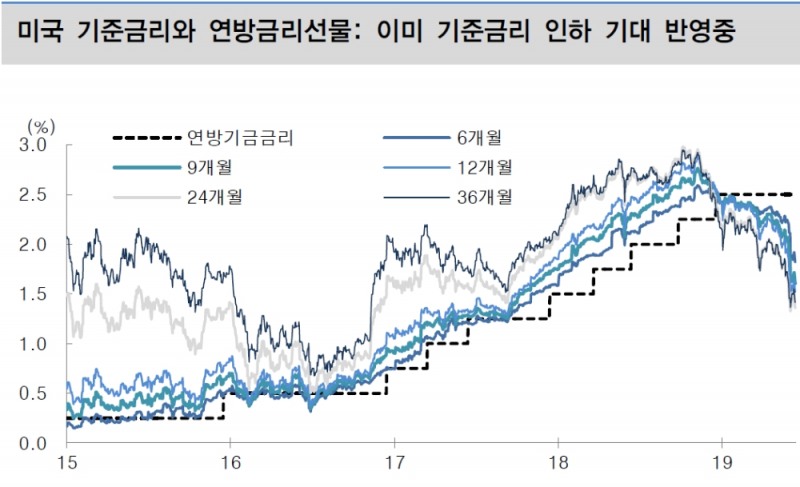 자료=대신증권