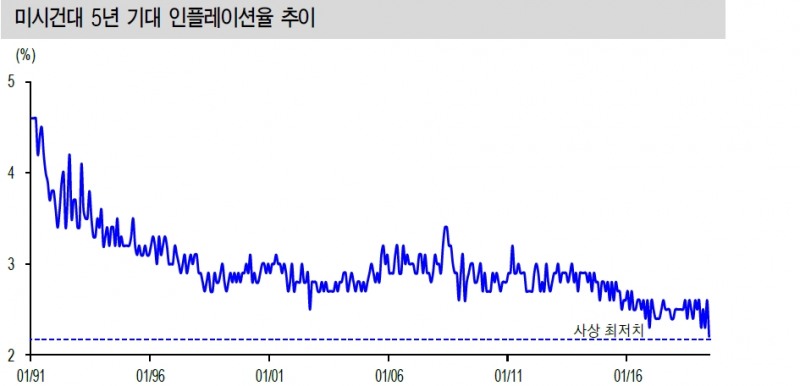 자료=신한금융투자