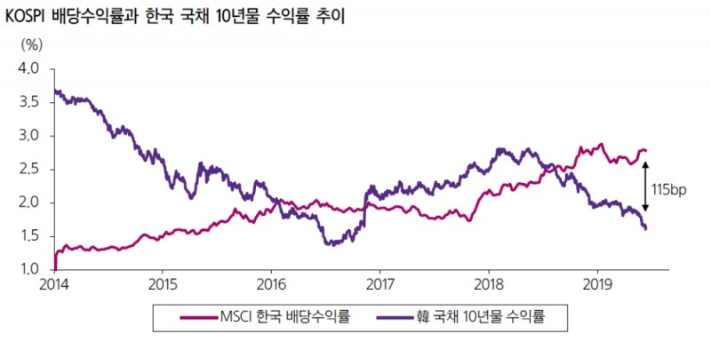 자료=삼성증권