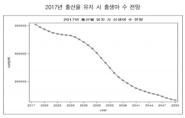 자료='출생아 수 변화요인과 장래전망'보고서 (출처:한국금융연구원)