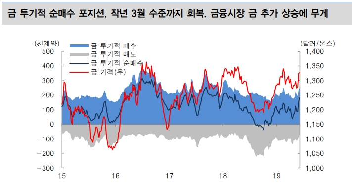 자료=대신증권