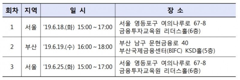금감원, 서울·부산서 '유사투자자문업자 신고제도' 설명회