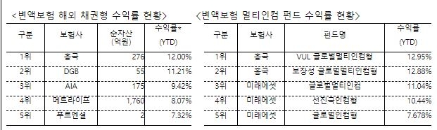 △자료=흥국생명