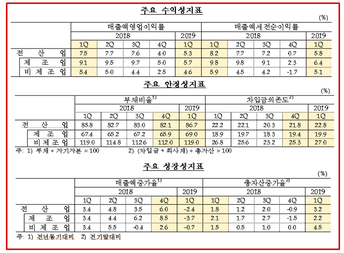 자료= 한국은행