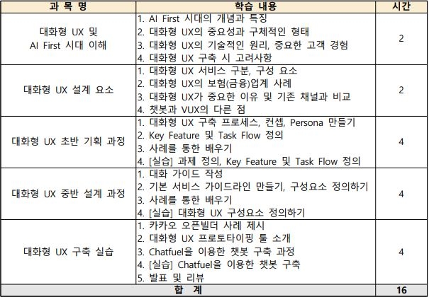 △「대화형 UX 구현을 위한 챗봇 VUX 설계」교육 프로그램 / 자료=보험연수원