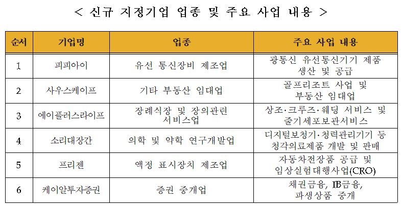 피피아이·소리대장간·KR투자증권 등 20일부터K-OTC 시장서 거래