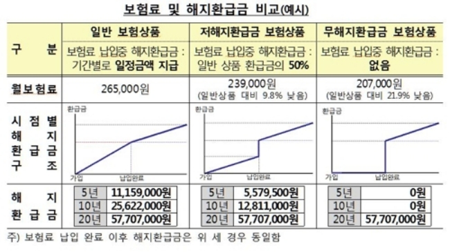 △자료=금융감독원