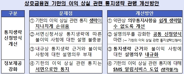 자료 = 금융감독원