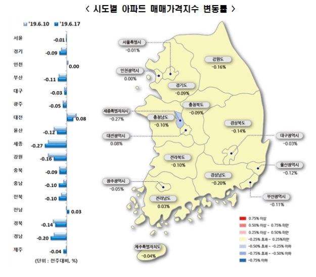 자료=한국감정원.