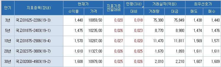 자료=코스콤 CHECK