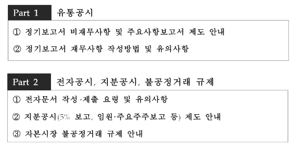 ▲자료=금융감독원