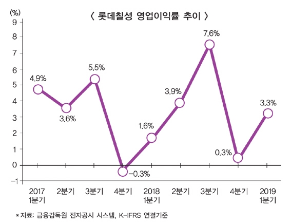 알짜기업 돋보기(3) 롯데칠성, 음료 안정 속 주류 기지개