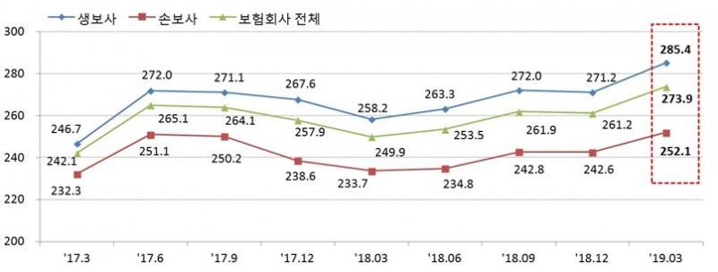 △자료=금융감독원