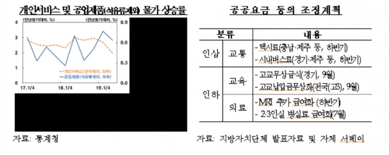 자료=한국은행