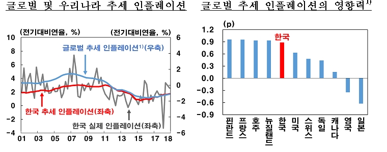 자료=한국은행