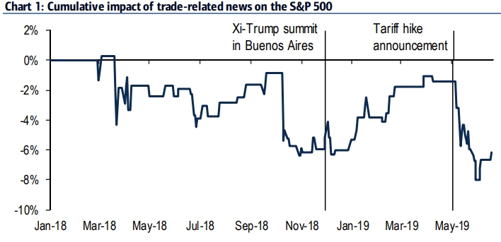 자료=BOA메릴린치
