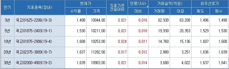 자료=코스콤 CHECK