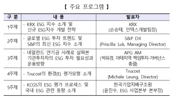 ▲자료=한국거래소