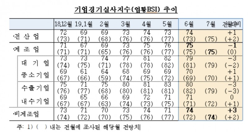 자료=한국은행