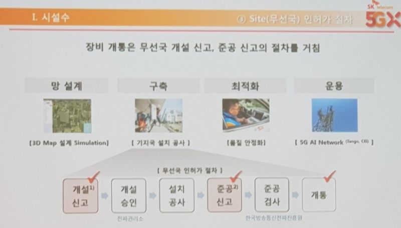 △5G 통신망 구축을 위해 필수적인 절차에 대한 개요도/사진=오승혁 기자