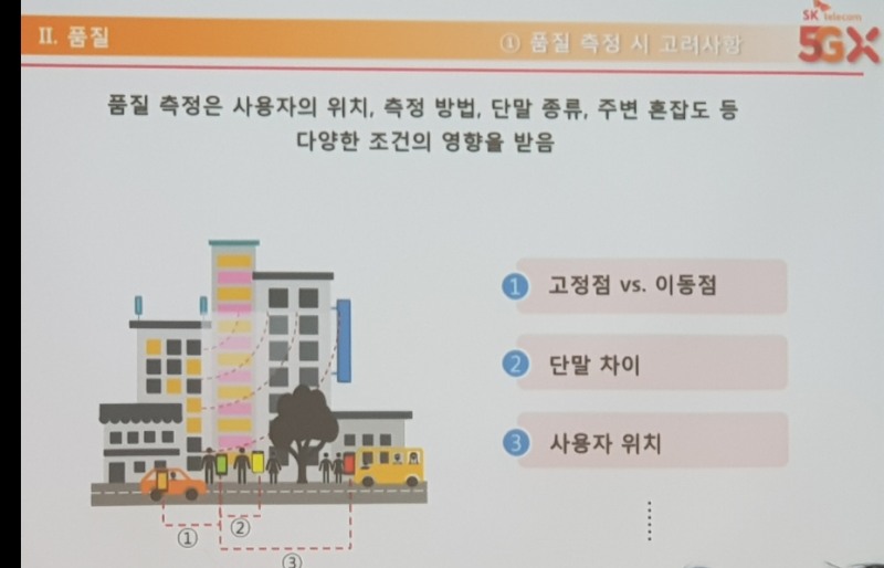 △SK텔레콤이 말하는 품질 측정의 주의 사항/사진=오승혁 기자