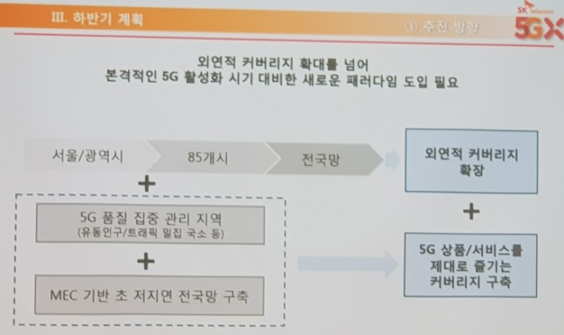 △SK텔레콤이 제시하는 하반기 계획/사진=오승혁 기자