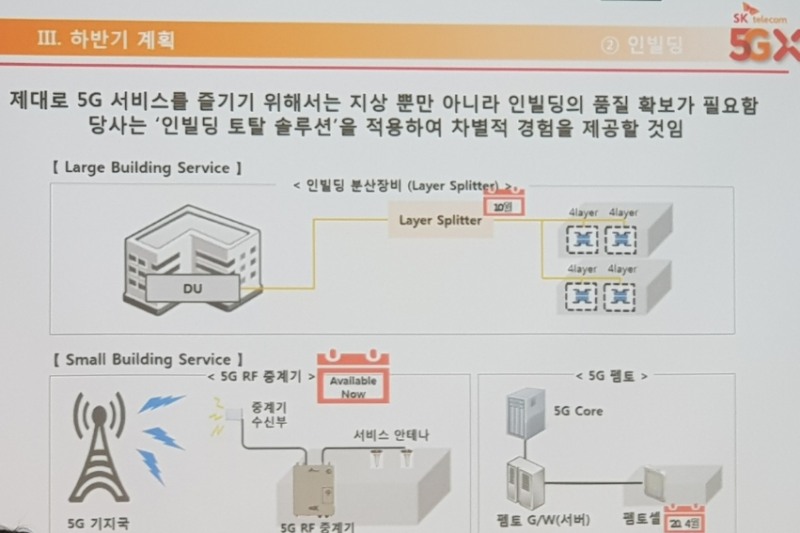 △SK텔레콤의 하반기 인빌딩 토탈 솔루션 계획도/사진=오승혁 기자